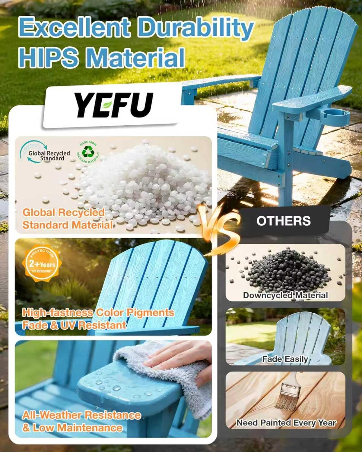 YEFU Adirondack Chairs Set of 2 Plastic Weather Resistant, Outdoor Chairs with Cup Holder, Like Real Wood, Widely Used in Outdoor, Patio, Fire Pit, Deck, Outside, Campfire Chairs (Blue)